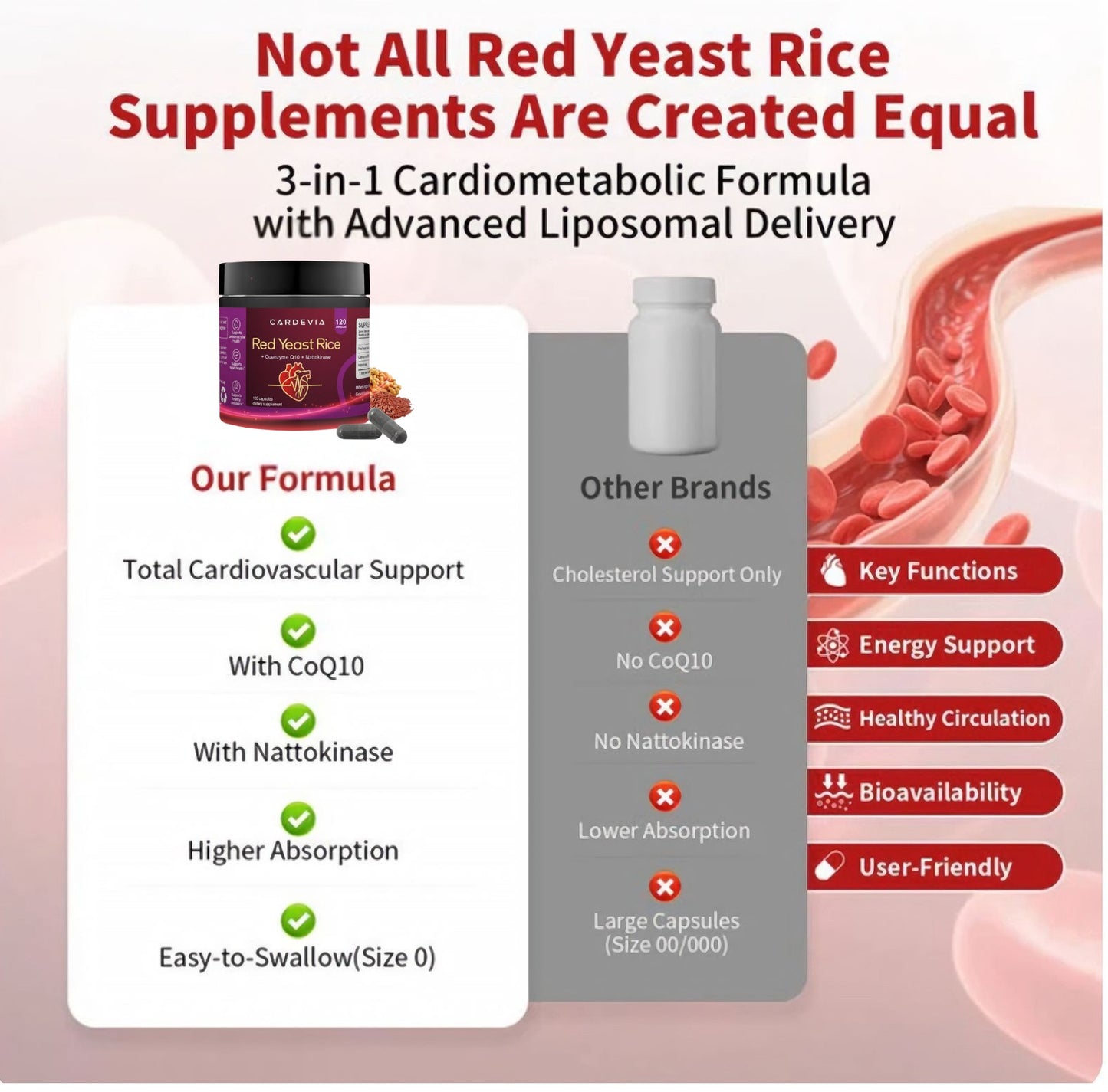 Red Yeast Rice Complex 1000mg with CoQ10 & Nattokinase